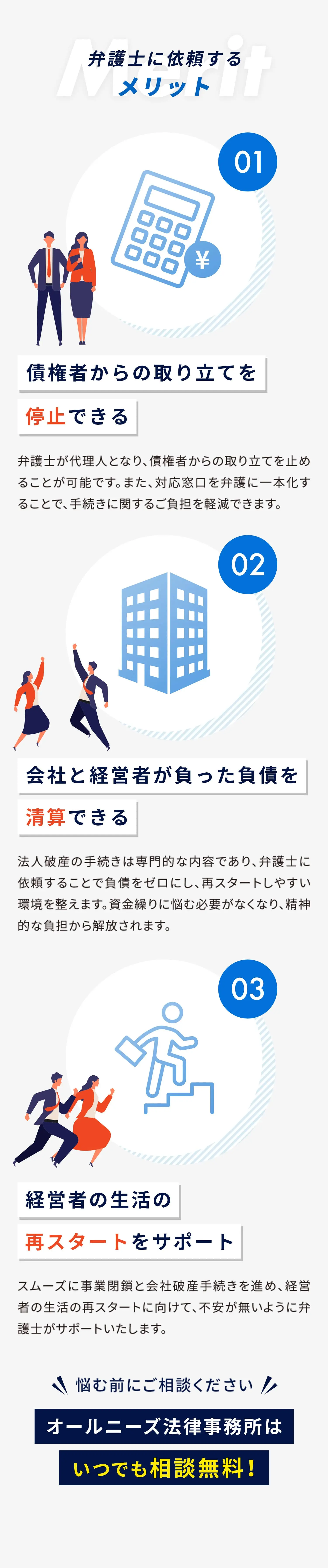 弁護士に依頼するメリットMerit-債権者からの取り立てを停止できる-弁護士が代理人となり、債権者からの取り立てを止めることが可能です。また、対応窓口を弁護に一本化することで、手続きに関するご負担を軽減できます。-会社と経営者が負った負債を清算できる法人破産の手続きは専門的な内容であり、弁護士に依頼することで負債をゼロにし、再スタートしやすい環境を整えます。資金繰りに悩む必要がなくなり、精神的な負担から解放されます。-経営者の生活の再スタートをサポートスムーズに事業閉鎖と会社破産手続きを進め、経営者の生活の再スタートに向けて、不安が無いように弁護士がサポートいたします。-悩む前にご相談くださいオールニーズ法律事務所はいつでも相談無料!