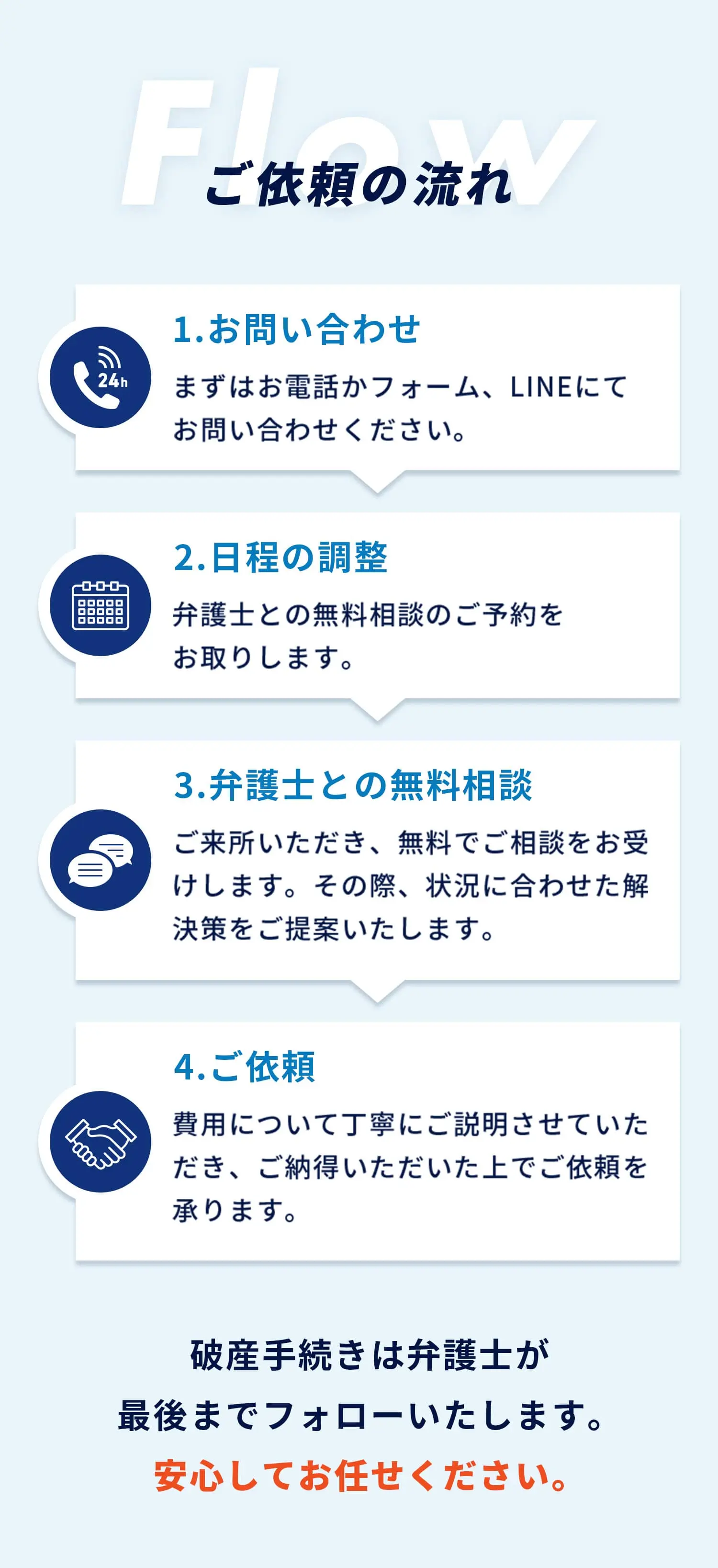 Flowご依頼の流れ-1.お問い合わせまずはお電話かフォーム、LINEにてお問い合わせください。2.日程の調整弁護士との無料相談のご予約をお取りします。3.弁護士との無料相談ご来所いただき、無料でご相談をお受けします。その際、状況に合わせた解決策をご提案いたします。4.ご依頼費用について丁寧にご説明させていただき、ご納得いただいた上でご依頼を承ります。破産手続きは弁護士が最後までフォローいたします。安心してお任せください。